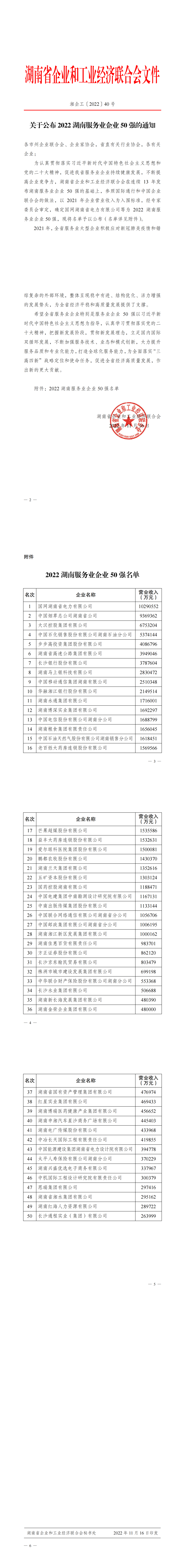 关于公布 2022 湖南服务业企业 50 强的通知_00(1).png