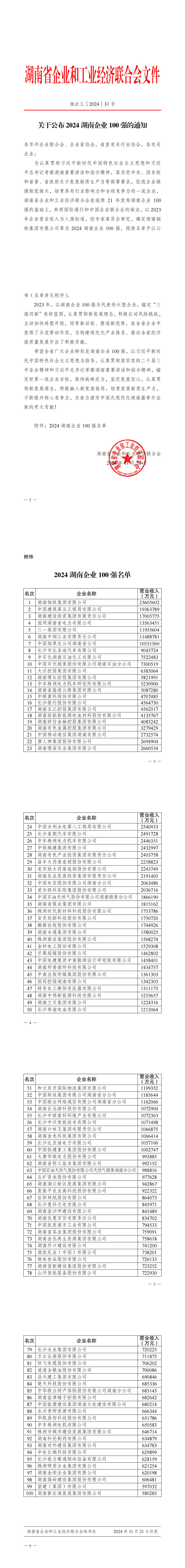 关于公布 2024湖南企业100强的通知_00(1).png
